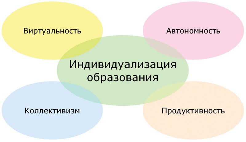 Школа 2.0: на новых основаниях