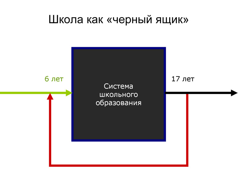 Школа 2.0: упорядоченный хаос