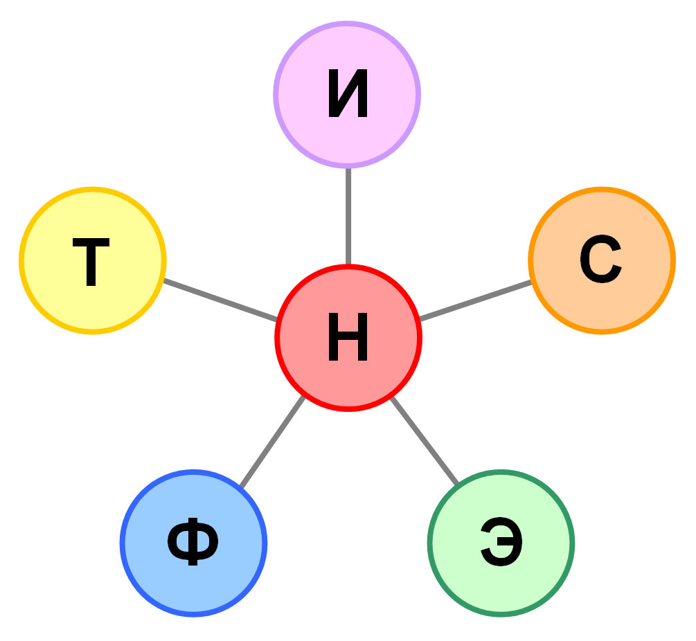 Школа 2.0: агенты Будущего