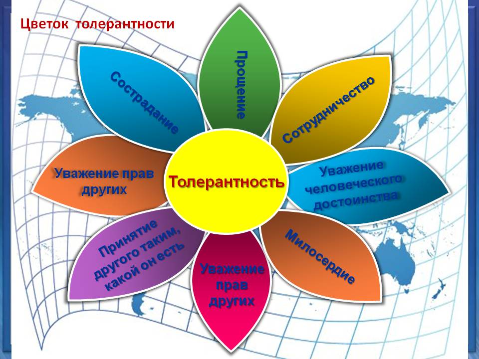 Толерантность спасет мир