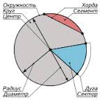 Окружность. Интересные задачи.