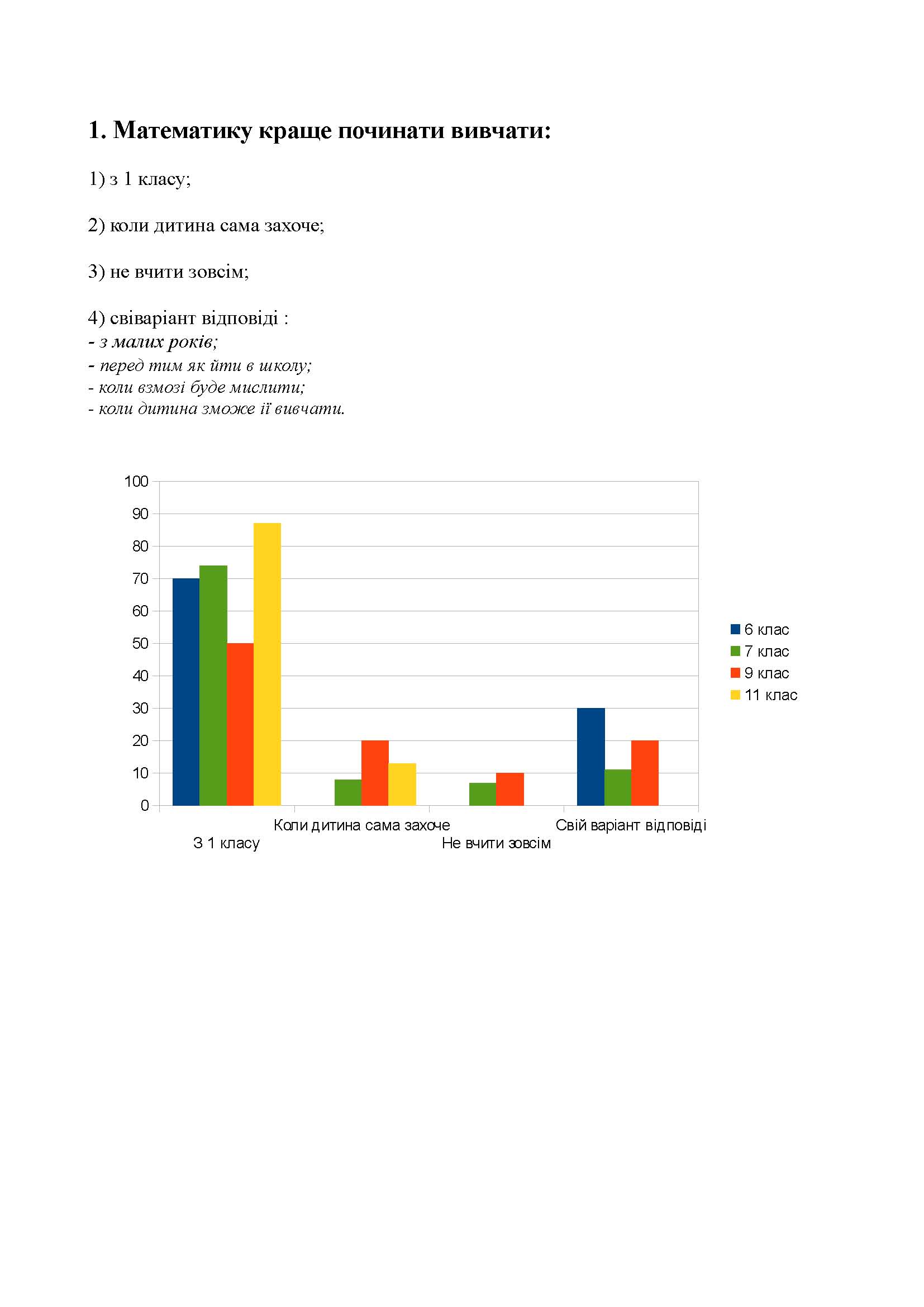 Результати анкетування учнів 6, 7, 9, 11 класів